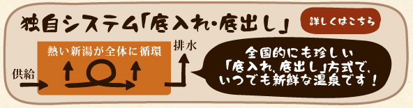 長湯温泉の炭酸泉を堪能できる独自システム「底入れ・底出し」